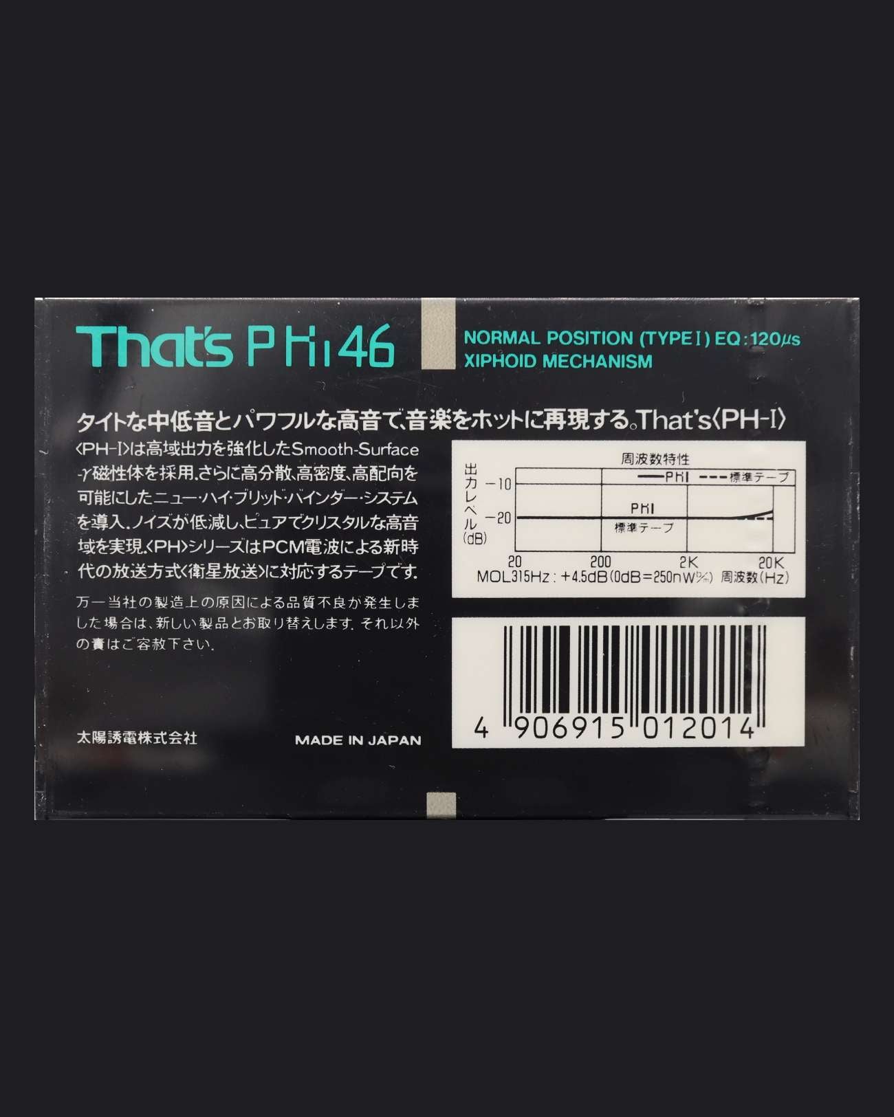 That's PH I (1988 JP)