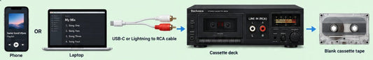 Record a mixtape on cassette tape from a phone