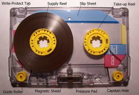 The Case for Shorter Tapes Ultra Ferric