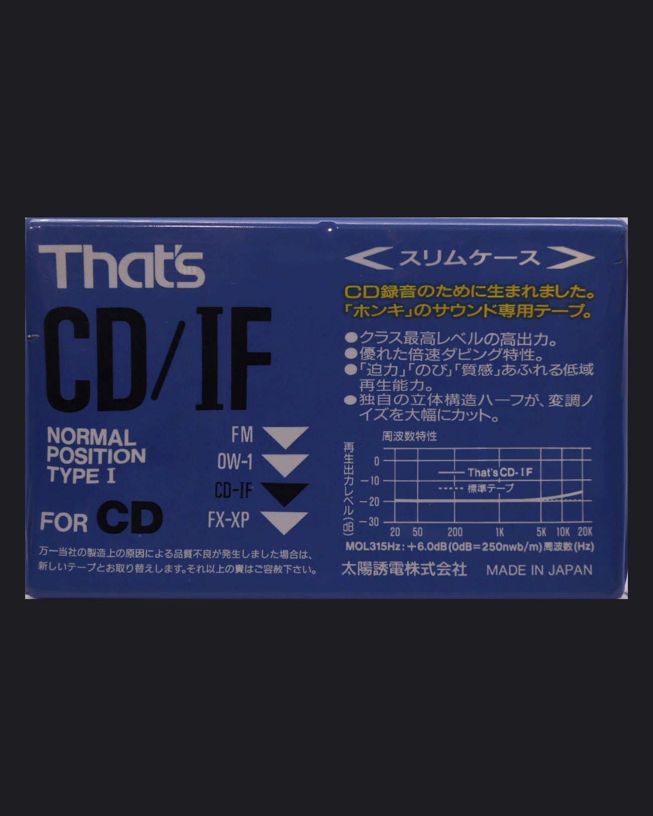 That's CD/IF (1991-1992 JP)