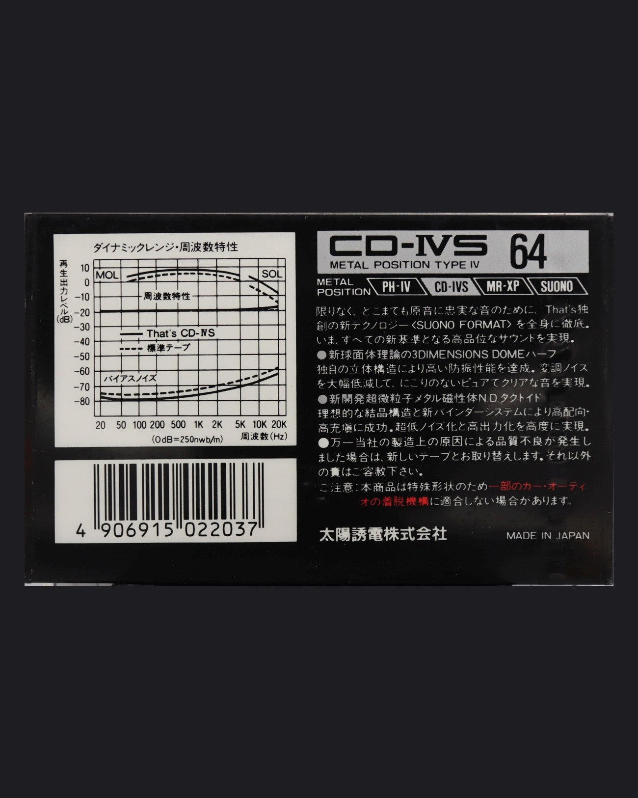 That's CD-IVS (1989 JP)